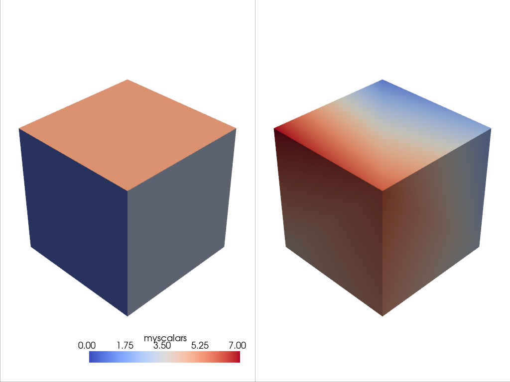 a lesson mesh